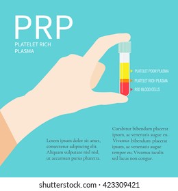 PRP Poster With Place For Text. Hand Holding A Test Tube Filled With Blood For Platelet Rich Plasma Injection Procedure. Laboratory Centrifuge Medical Equipment.