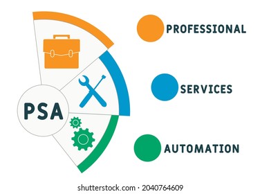 PSA - siglas de Automatización de Servicios Profesionales. fondo de concepto de negocio.  concepto de ilustración vectorial con palabras clave e iconos. ilustración con iconos para banner web, volante, aterrizaje 