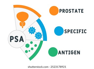 psa - acrônimo do antígeno específico da próstata. plano de fundo do conceito médico. conceito de ilustração do vetor com palavras-chave e ícones. ilustração de letras com ícones para banner web, flyer, landing