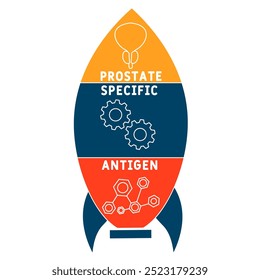 psa - acrônimo do antígeno específico da próstata. plano de fundo do conceito médico. conceito de ilustração do vetor com palavras-chave e ícones. ilustração de letras com ícones para banner web, flyer, landing