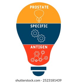 psa - acrônimo do antígeno específico da próstata. plano de fundo do conceito médico. conceito de ilustração do vetor com palavras-chave e ícones. ilustração de letras com ícones para banner web, flyer, landing