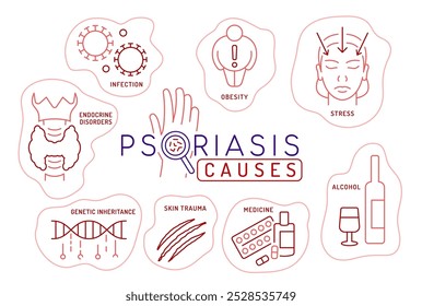 La psoriasis causa infografía lineal. Factores de dermatitis médica. Cartel informativo de placas eritematosas. Enfermedad psoriásica Trazo editable. Ilustración vectorial aislada en un fondo blanco
