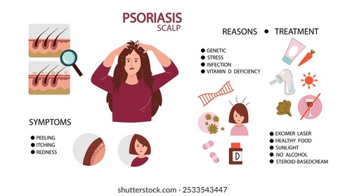 mulher caucasiana sofre de psoríase couro cabeludo.  Sintomas do couro cabeludo da psoríase e razões infográficas. Ilustração plana desenhada à mão doodle vetorial