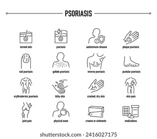 Psoriasis symptoms, diagnostic and treatment vector icons. Line editable medical icons.