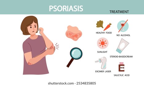 Dia Mundial da Psoríase. mulher idosa caucasiana sofre de psoríase. Sintomas de psoríase e razões infográficas. Diagnóstico de psoríase de infecção cutânea humana. Ilustração plana desenhada à mão vetorial