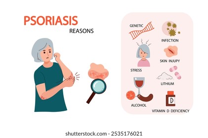 Dia Mundial da Psoríase. mulher idosa sofre de psoríase. Sintomas de psoríase e razões infográficas. Diagnóstico de psoríase de infecção cutânea humana. Ilustração plana desenhada à mão vetorial