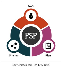 PSP - Profit Sharing plan acronym. Infographic template with icons and description placeholder