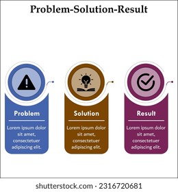 PSR - Problem Solution Result Acronym. Infographic template with icons and description placeholder