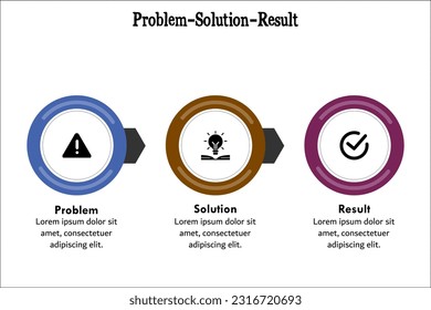 PSR - Problem Solution Result Acronym. Infographic template with icons and description placeholder