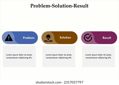 PSR - Problem Solution Result Acronym. Infographic template with icons and description placeholder