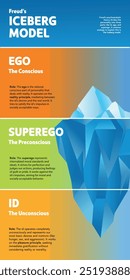 teoría psicoanalítica Vector de infografía del modelo Iceberg de Freud