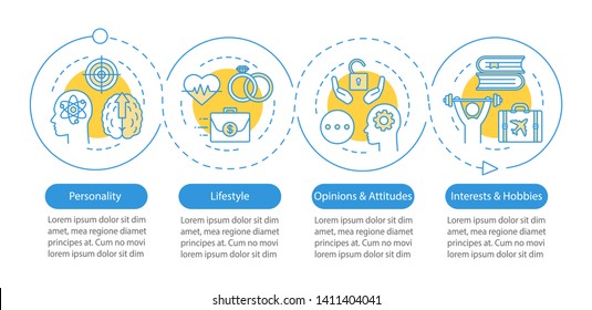 Psychographics targeting  vector infographic template. Business presentation design elements. Data visualization with 4 steps and options. Process timeline chart. Workflow layout with linear icons
