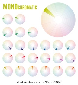 Psychology of color perception. Harmonies of colors. Basic Monochromatic set. Representation in pie charts with the applicable pallets.