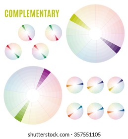 Psychology of color perception. Harmonies of colors. Basic Complementary set. Representation in pie charts with the applicable pallets.