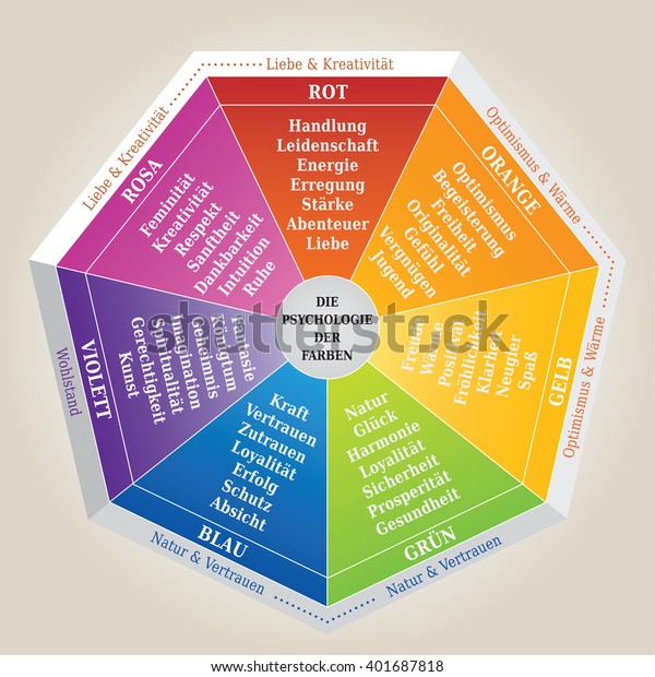 Psychology Colors Diagram Meaning Basic Colors Stock Vector (Royalty ...