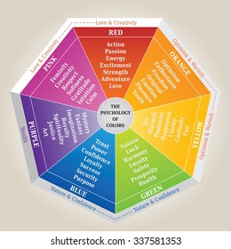 The Psychology of Colors, Illustration showing the Meaning of Colors