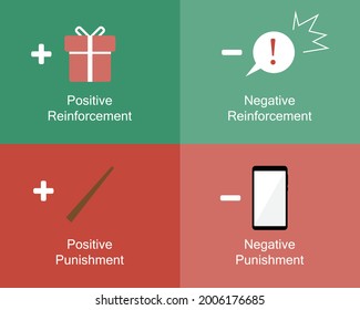 positive reinforcement vs negative reinforcement examples