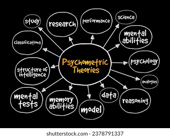 Las teorías psicométricas se basan en un modelo que presenta la inteligencia como una combinación de habilidades medidas por pruebas mentales, fondo de concepto de mapa mental