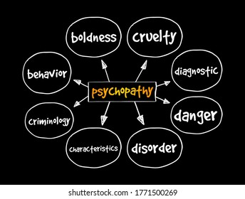 Psychopathy Mind Map, Medical Concept For Presentations And Reports