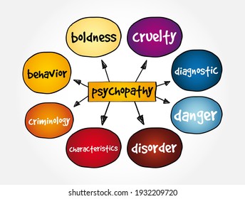 Psychopathy Mind Map, Medical Concept For Presentations And Reports