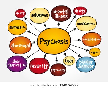 Psychosis is a mental condition that causes you to lose touch with reality, mind map concept background