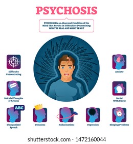 Psychosis Images, Stock Photos & Vectors | Shutterstock