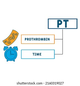 PT -  Prothrombin Time medical concept background. vector illustration concept with keywords and icons. lettering illustration with icons for web banner, flyer, landing pag 