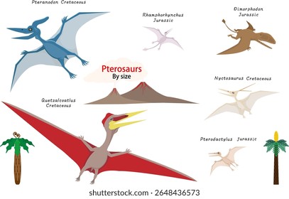 Pterosaur-like dinosaurs flying through the air.
By size.