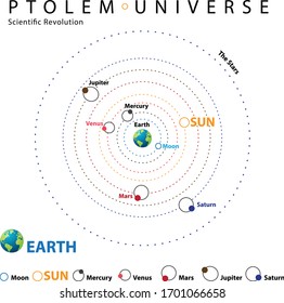 Ptolemy Space Sphere Of Stars Astronomy