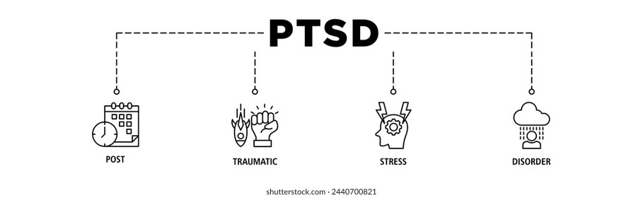 PTSD banner web icon set vector illustration concept of post, traumatic, stress and disorder with icon of calendar, time, rocket attack, war, house on flame, headache and disability