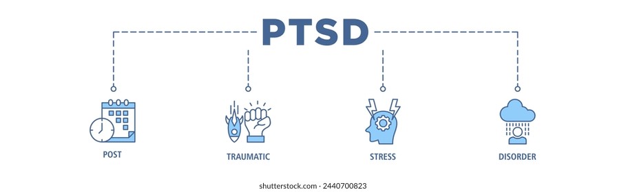 PTSD banner web icon set vector illustration concept of post, traumatic, stress and disorder with icon of calendar, time, rocket attack, war, house on flame, headache and disability