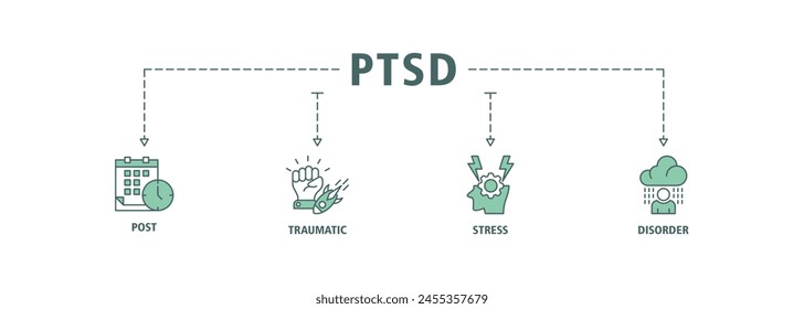 PTSD banner web icon set vector illustration concept of post, traumatic, stress and disorder with icon of calendar, time, rocket attack, war, house on flame, headache and disability