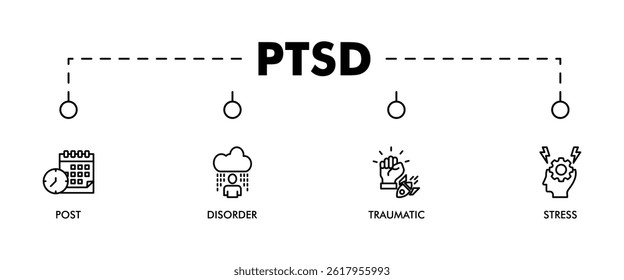 PTSD banner web icon set vector illustration concept of post, traumatic, stress and disorder with icon of calendar, time, rocket attack, war, house on flame, headache and disability