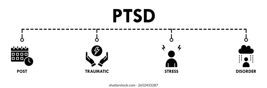 PTSD banner web icon set vector illustration concept of post, traumatic, stress and disorder with icon of calendar, time, rocket attack, war, house on flame, headache and disability