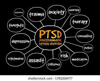 PTSD - Mapa mental del trastorno de estrés postraumático, concepto de presentaciones e informes