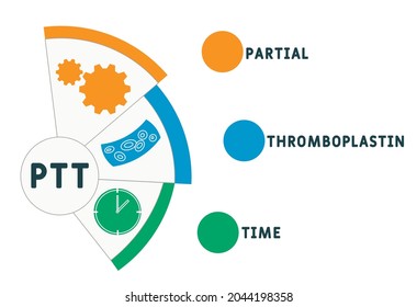 TTP - Acrónimo de tiempo parcial de tromboplastina. antecedentes de concepto médico.  concepto de ilustración vectorial con palabras clave e iconos. ilustración con iconos para banner web, volante, aterrizaje 