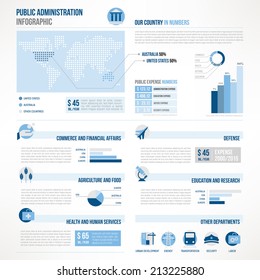 Public Administration Infographics