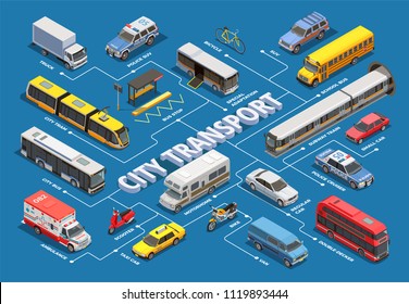 Public city transport isometric flowchart with images of different municipal and private vehicles with text captions vector illustration
