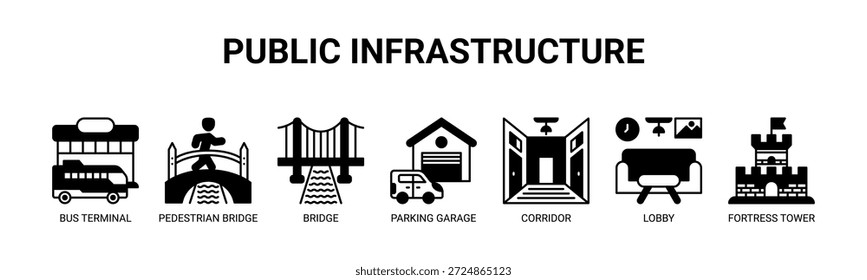 Concepto de Ilustración vectorial de ícono de Anuncio de Web de infraestructura pública para transporte público con íconos de terminal de autobuses, puente peatonal, puente, estacionamiento, pasillo, vestíbulo, torre de la fortaleza.
