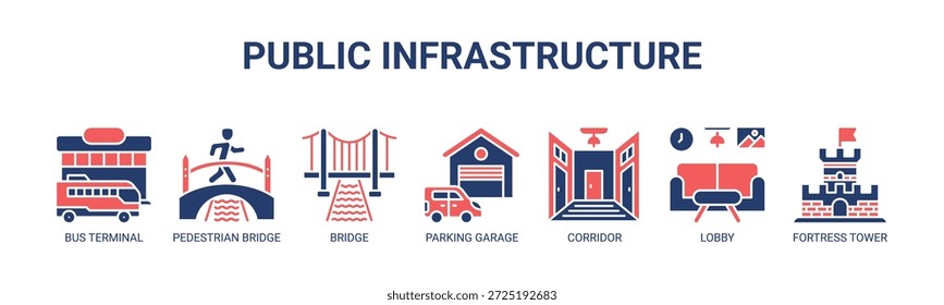 Infraestrutura pública web banner ícone vetor ilustração conceito para transporte público com ícones de terminal de ônibus, ponte de pedestres, ponte, estacionamento garagem, corredor, lobby, torre fortaleza.