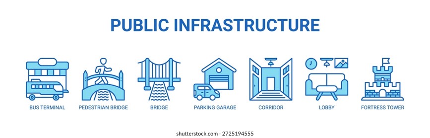 Infraestrutura pública web banner ícone vetor ilustração conceito para transporte público com ícones de terminal de ônibus, ponte de pedestres, ponte, estacionamento garagem, corredor, lobby, torre fortaleza.