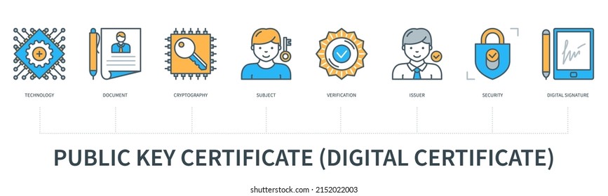 Public key certificate, digital certificate concept with icons. Technology, document, cryptography, subject, verification, issuer, security, digital signature icons. Web vector infographics