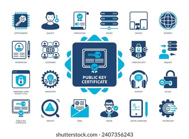 Public Key Certificate icon set. Technology, Innovation, Cryptography, Subject, Verification, Issuer, Cyber Security, Digital Signature. Duotone color solid icons