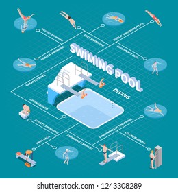 Public pool isometric flowchart health swimming sports activity children basin and diving on blue background vector illustration