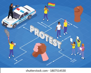 Public protest demonstration isometric flowchart composition with characters of lgbt protesters hands and police with text vector illustration