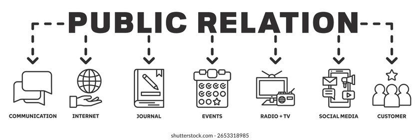Concepto de Ilustración vectorial del icono del Web del Anuncio de las relaciones públicas con el icono de la comunicación, Internet, revista, acontecimientos, radio y televisión, medios sociales, Cliente