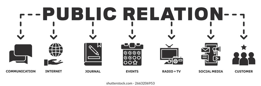 Public Relation Banner Web-Icon Vektorgrafik-Konzept mit Icon der Kommunikation, Internet, Journal, Veranstaltungen, Radio und TV, Social Media, Kunde