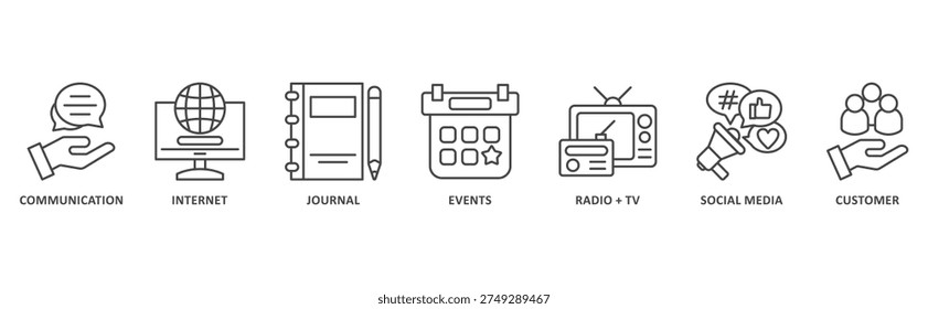 Public relation banner web icon illustration with icon of communication, internet, journal, events, radio + tv, social media, customer