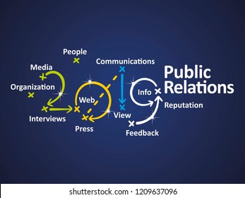 1,517 Public relations word cloud Images, Stock Photos & Vectors ...