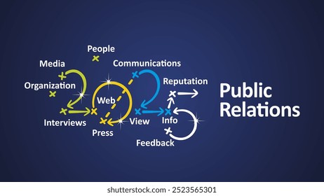 Public Relations 2025 Neujahrswort Cloud Text mit handgeschriebenen bunten Strategiepfeilen in Form von 2025 an Bord. Neujahr weißer blauer Hintergrund, Vektor